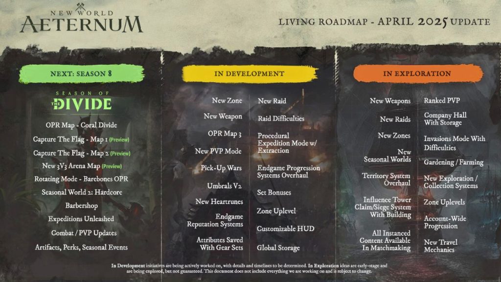 Roadmap von New World: Aeternum