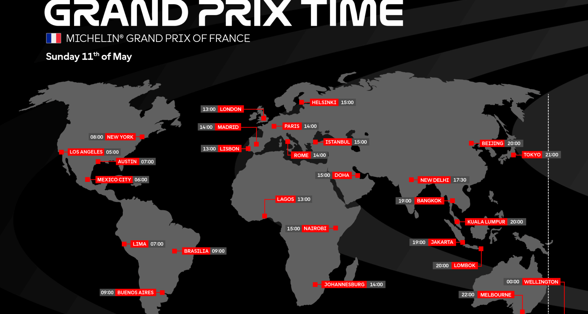 Michelin® Grand Prix von Frankreich