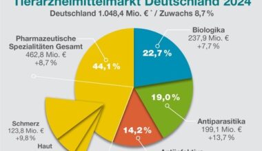 Pressemitteilung zum Tierarzneimittelmarkt | Presseportal