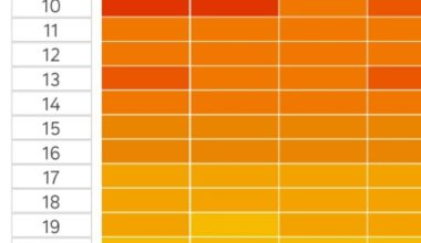 Eine aktuelle ImmoScout24-Analyse zeigt, an welchem Wochentag und zu welcher Uhrzeit die me