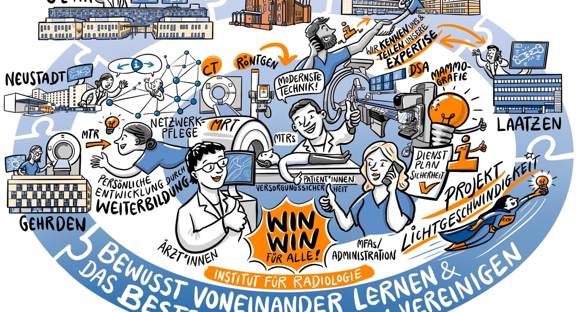 Projekt Lichtgeschwindigkeit