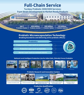 BioFlag präsentiert innovative probiotische Lösungen auf der Vitafoods Europe 2025