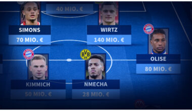 Elf des 34. Spieltages: Olise rundet Saison mit 13. Nominierung ab – BVB-Quintett dabei - Transfermarkt