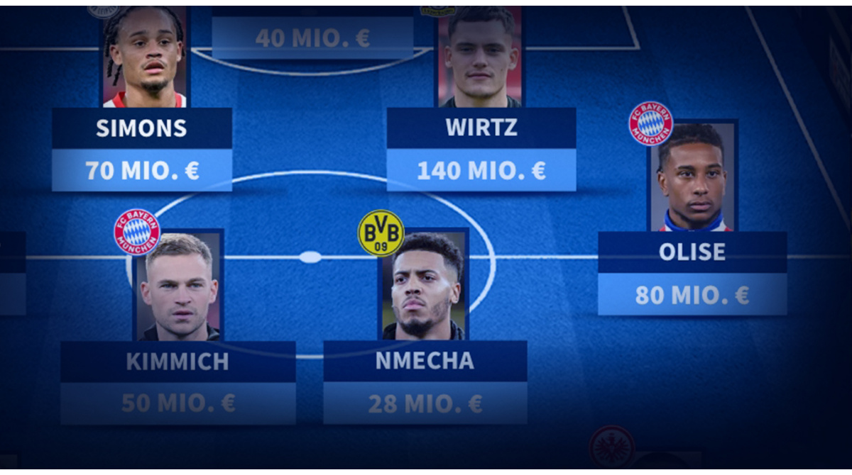 Elf des 34. Spieltages: Olise rundet Saison mit 13. Nominierung ab – BVB-Quintett dabei - Transfermarkt