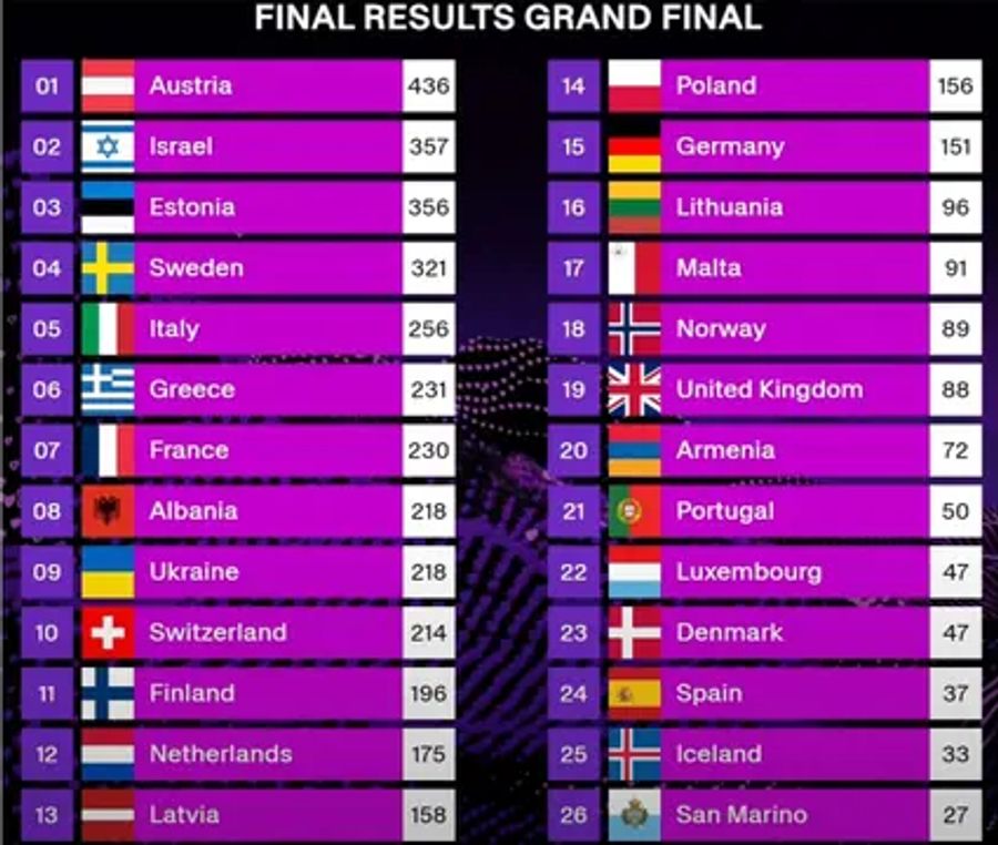 Eurovision Song Contest 2025