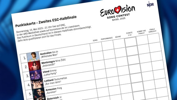 Die Punktekarte für das 2. Halbfinale des Eurovision Song Contest 2025 © NDR 