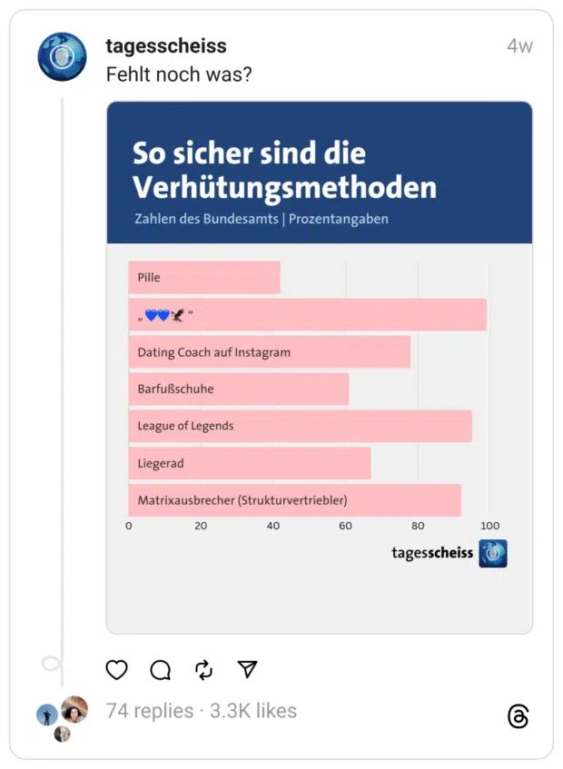 Fehlt noch was?
