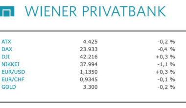 ATX-Trends: EuroTeleSites, CPI Europe, Telekom Austria ...