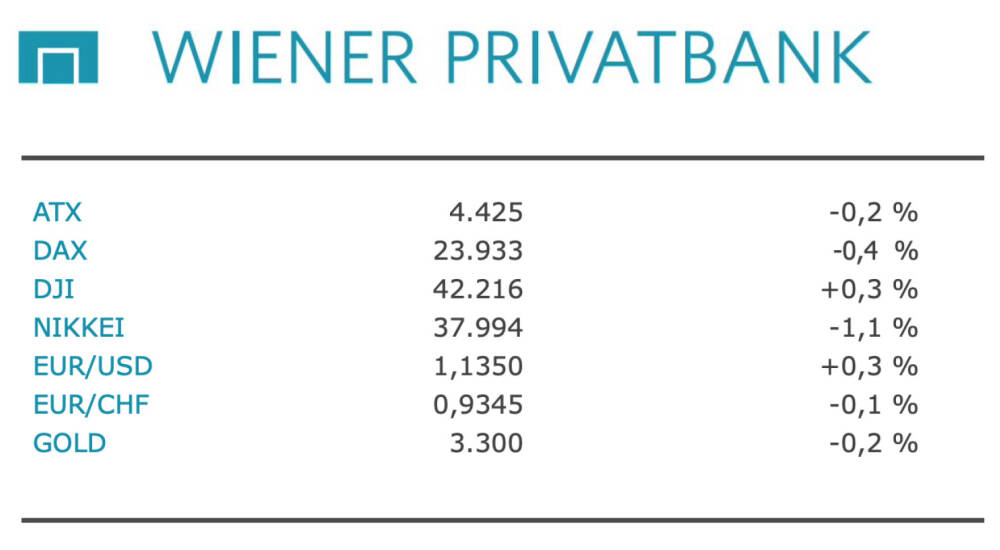 ATX-Trends: EuroTeleSites, CPI Europe, Telekom Austria ...