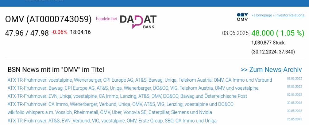 Wie Mayr-Melnhof, Verbund, OMV, Bawag, CPI Europe AG und SBO für Gesprächsstoff im ATX sorgten
