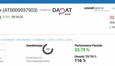 ATX TR-Frühmover: OMV, voestalpine, CPI Europe AG, Uniqa, SBO, Lenzing, AT&S, Bawag, Telekom Austria und CA Immo