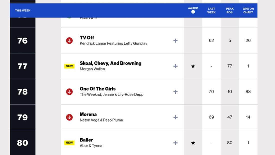 Billboard Charts ESC