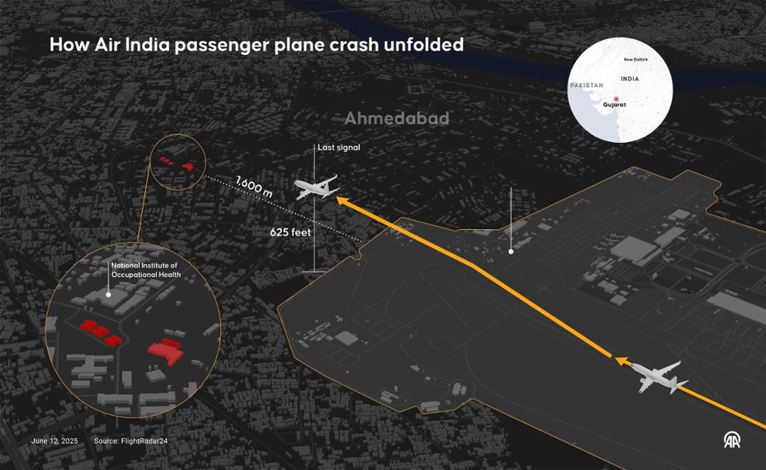 Der Ablauf des Absturzes des Passagierflugzeugs der Air India in Ahmedabad im westlichen Bundesstaat Gujarat. 