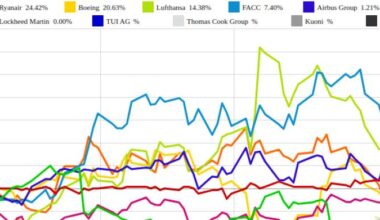 Lufthansa und Fraport vs. Thomas Cook Group und Air Berlin – kommentierter KW 22 Peer Group Watch Luftfahrt & Reise