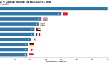 USA, China und Vereinigtes Königreich führen das globale KI Ranking laut Global AI Vibrancy Tool an