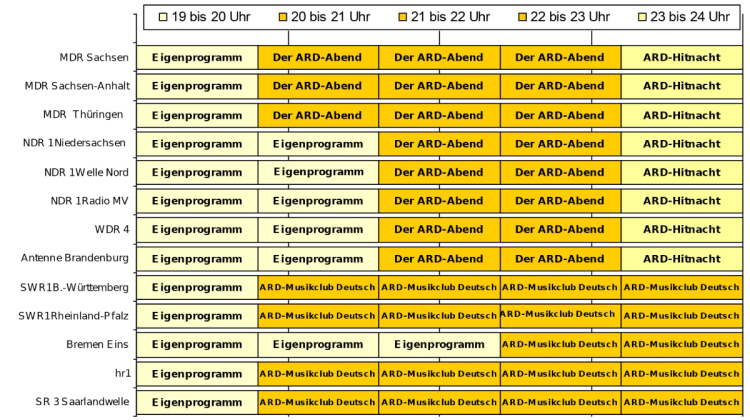 Abendprogramme.Juni 2025 Di