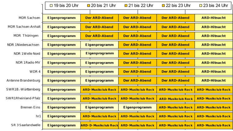 Abendprogramme.Juni 2025 Do2