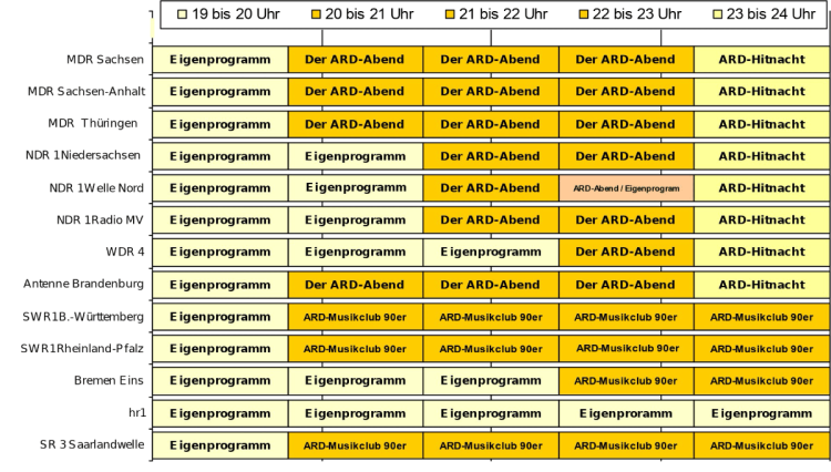 Abendprogramme.Juni 2025 Fr