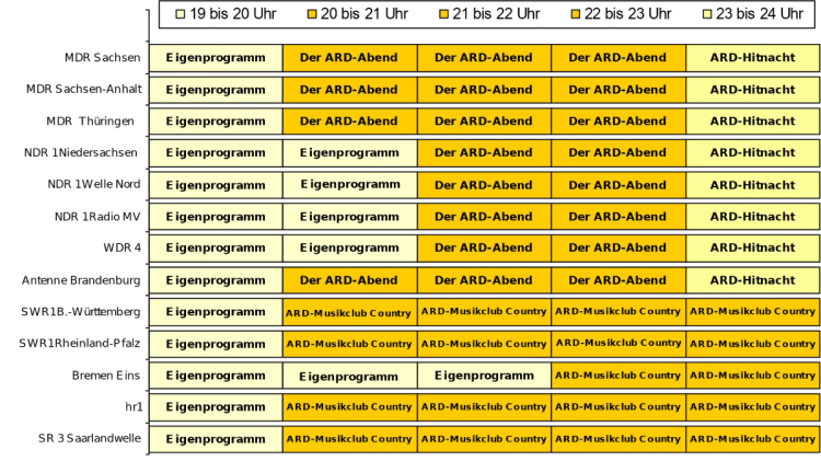Abendprogramme.Juni 2025 Mi