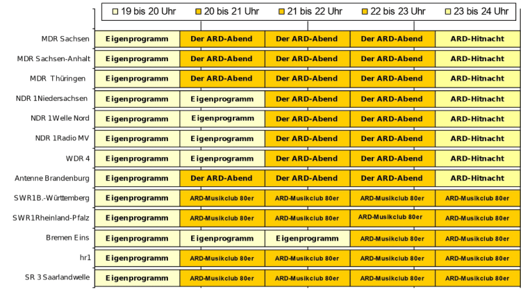Abendprogramme.Juni 2025 Mo