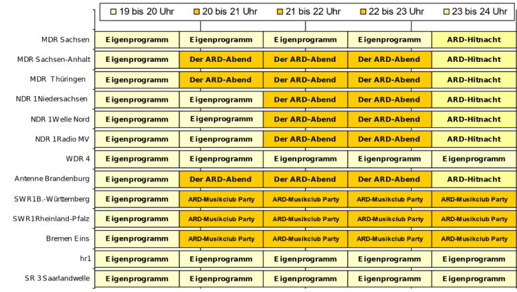 Abendprogramme.Juni 2025 Sa