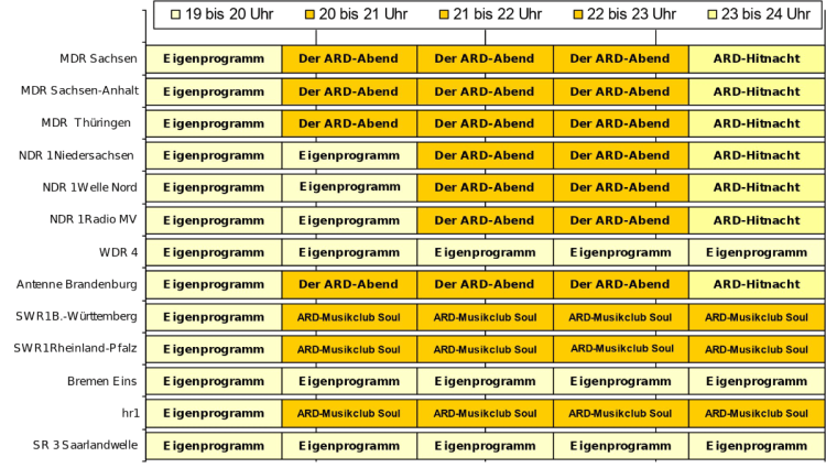 Abendprogramme.Juni 2025 So