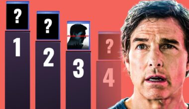 Welcher Mission: Impossible-Film ist der beste der Reihe?