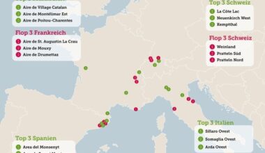 Raststätten-Test in Südeuropa: Frankreich top, Spanien abgeschlagen
