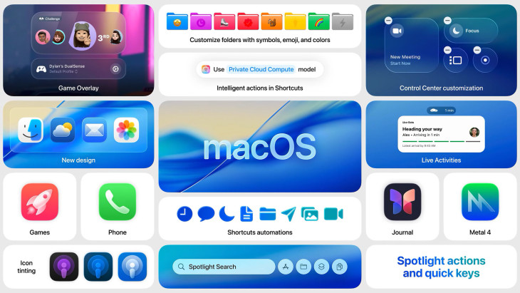 macOS Features