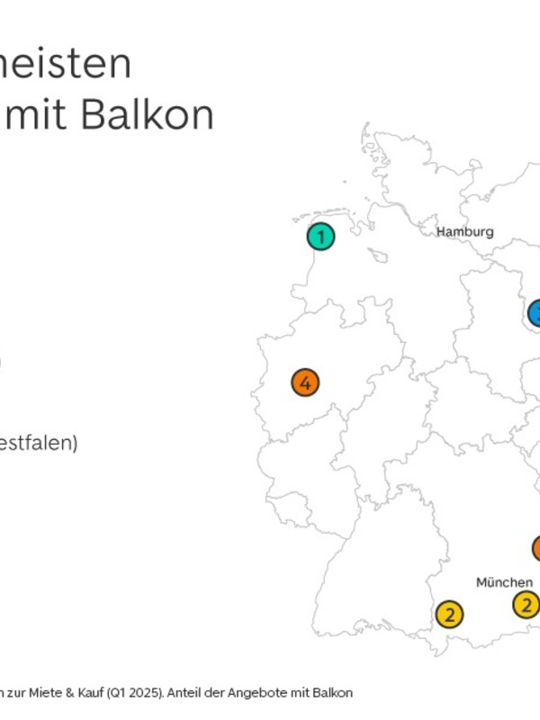 Eine aktuelle ImmoScout24-Analyse zeigt, in welchen Städten Wohnungssuchende die besten Ch