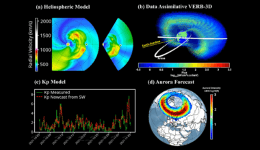 Vorhersage der Auswirkungen geomagnetischer Stürme: GFZ