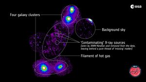 Eine Karte des Gasfilaments