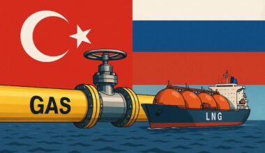 Türkei- und Russland-Fahnen