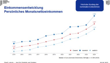 Die Stimmung der Leipziger hat sich stabilisiert · Leipziger Zeitung