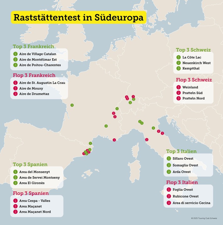 Raststätten-Test in Südeuropa: Frankreich top, Spanien abgeschlagen