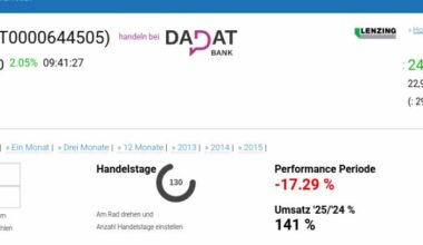 ATX TR-Frühmover: Lenzing, OMV, Verbund, CPI Europe AG, CA Immo, Telekom Austria, voestalpine, Bawag, AT&S und Mayr-Melnhof