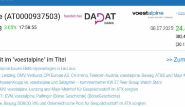 Wie voestalpine, AT&S, Lenzing, CA Immo, CPI Europe AG und Verbund für Gesprächsstoff im ATX sorgten