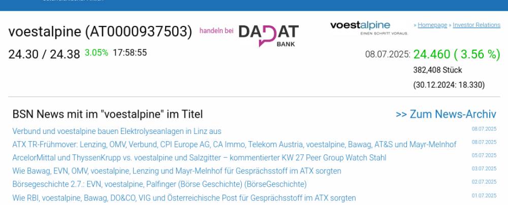 Wie voestalpine, AT&S, Lenzing, CA Immo, CPI Europe AG und Verbund für Gesprächsstoff im ATX sorgten