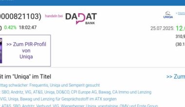 Wie Uniqa, Telekom Austria, VIG, CPI Europe AG, AT&S und Österreichische Post für Gesprächsstoff im ATX sorgten
