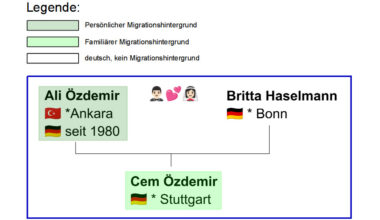Migrationshintergrund: Was ist das? | Die Augsburger Zeitung
