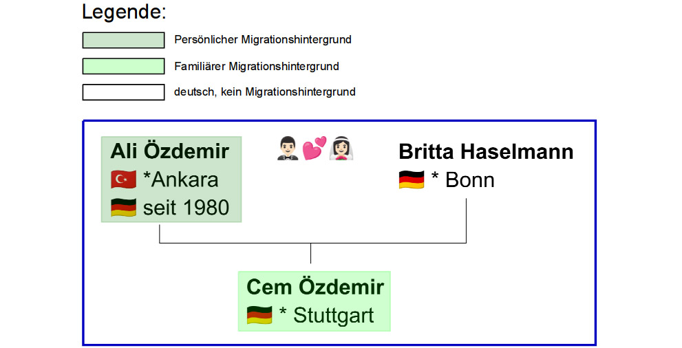 Migrationshintergrund: Was ist das? | Die Augsburger Zeitung