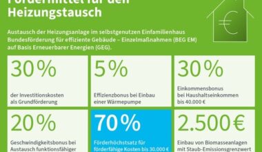 Wärmeplanung für Bürger und Hausbesitzer / Alles Wichtige zur Kommunalen ...