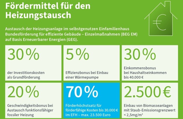 Wärmeplanung für Bürger und Hausbesitzer / Alles Wichtige zur Kommunalen ...