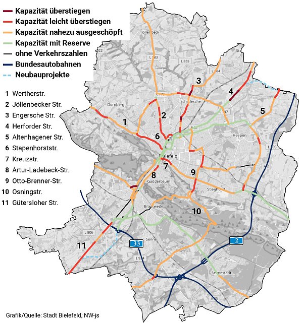 Die Karte zeigt, wo Straßen des Hauptverkehrsnetzes in Bielefeld schon jetzt überlastet sind. Kritisch sind die roten und dunkelroten Stellen. - © Gutachterbüro Lindschulte/ IHK Ostwestfalen zu Bielefeld