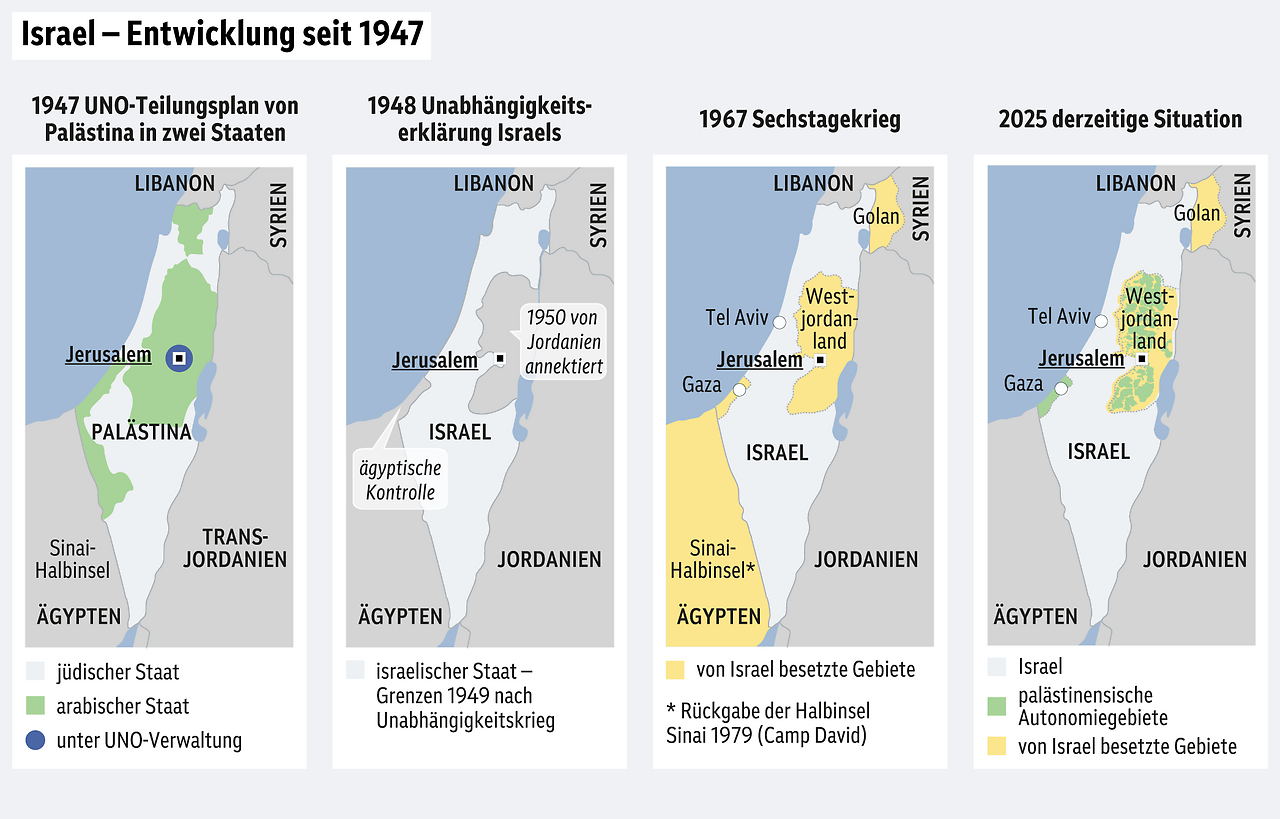 Grafik zur territorialen Entwicklung Israels seit 1947