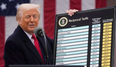 Exporte in die USA sacken ab