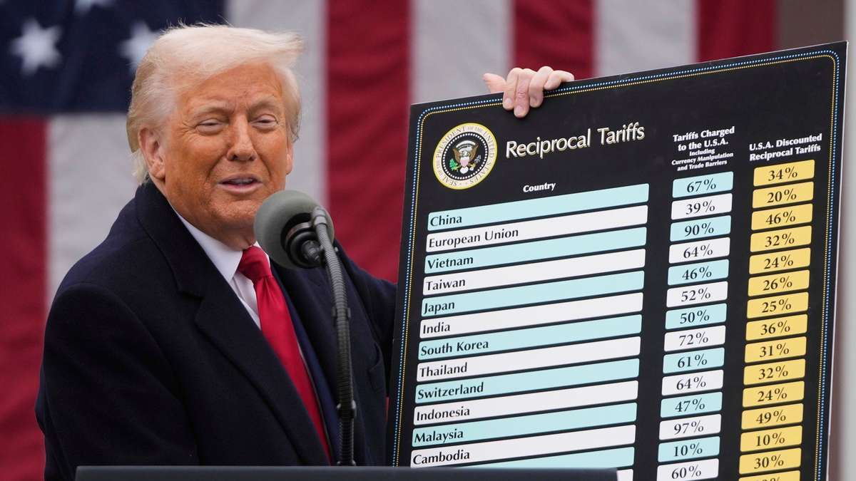 Exporte in die USA sacken ab