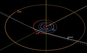 POsition von 3L/ATLAS