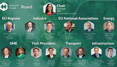 Neue Vorstandsmitglieder aus Industrie, Energie und Regionen bei Hydrogen Europe