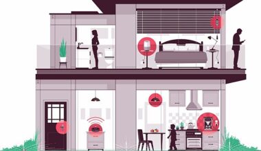 Smart-Home-Systeme im Test: Mein Heim ist mein Butler